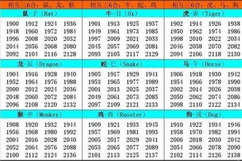 1988年是什么生肖|1988年出生的属什么,1988年是什么生肖